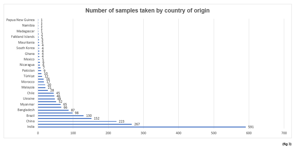 alt text in long description