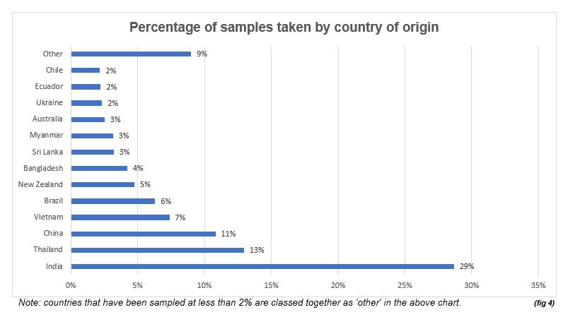 alt text in long description