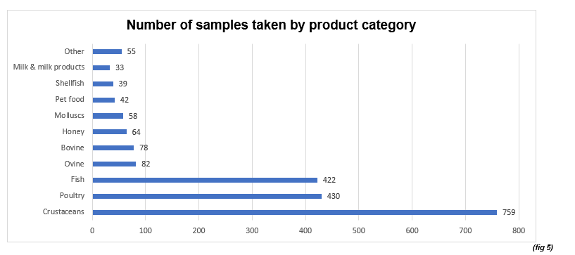 alt text in long description