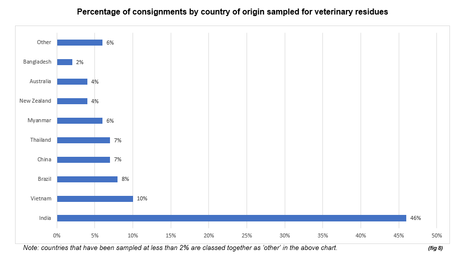 alt text in long description