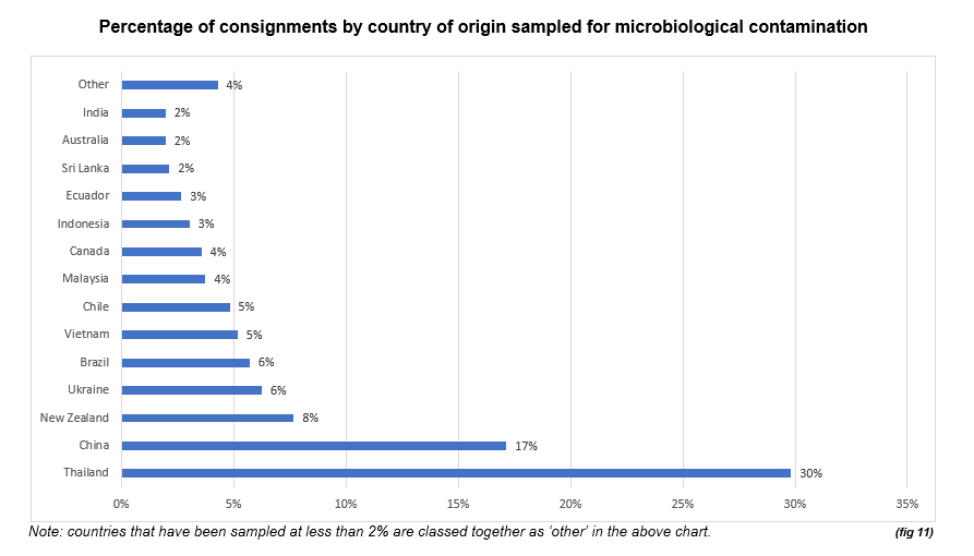 alt text in long description