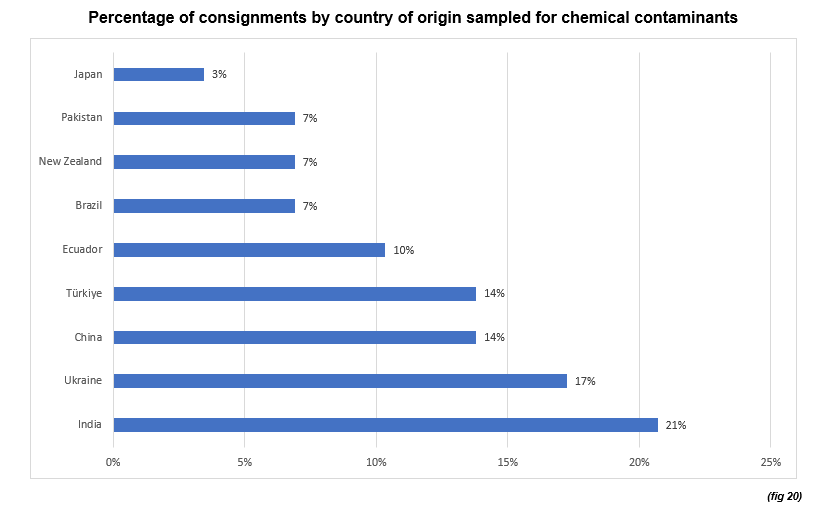 alt text in long description