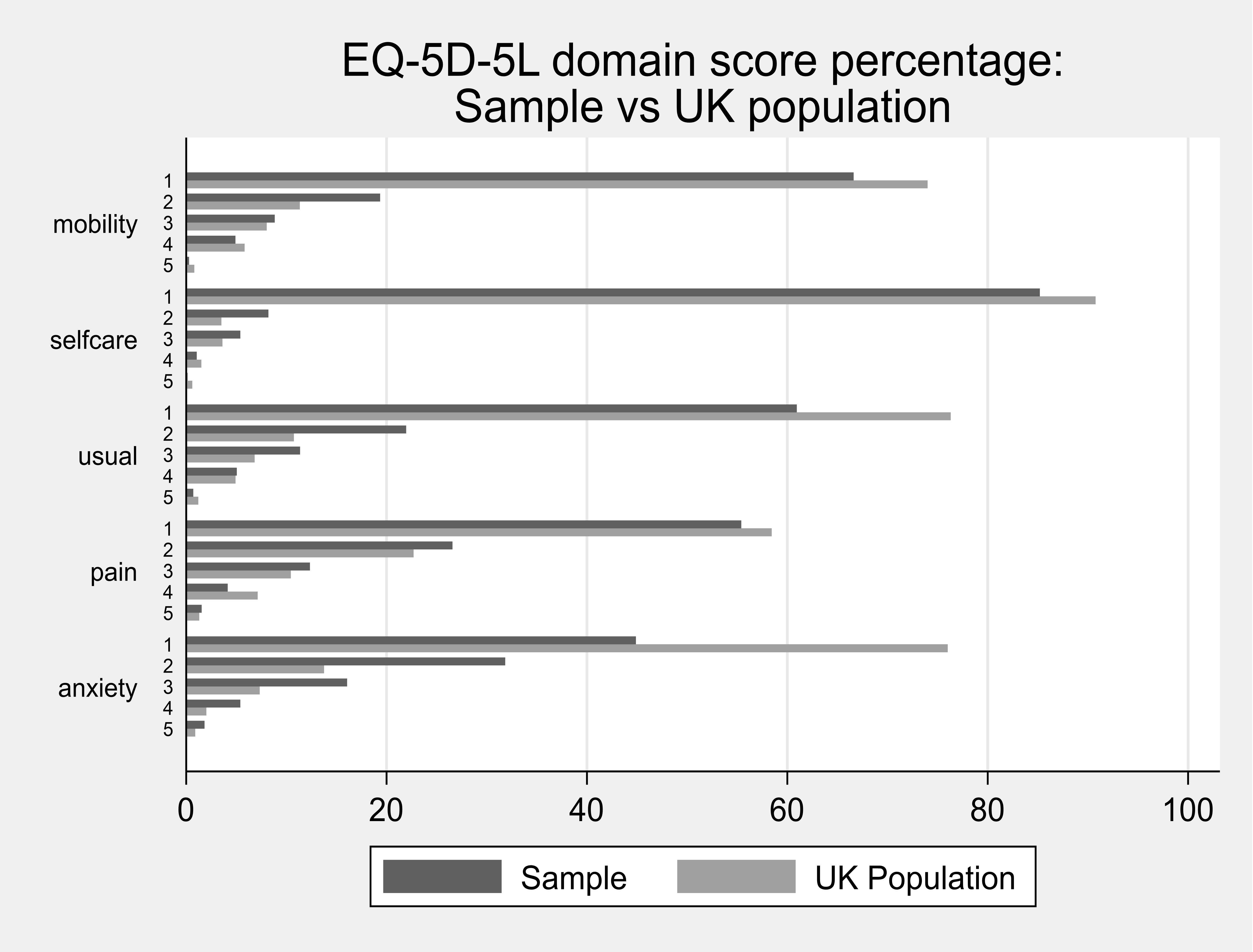 Annex J Figure 1