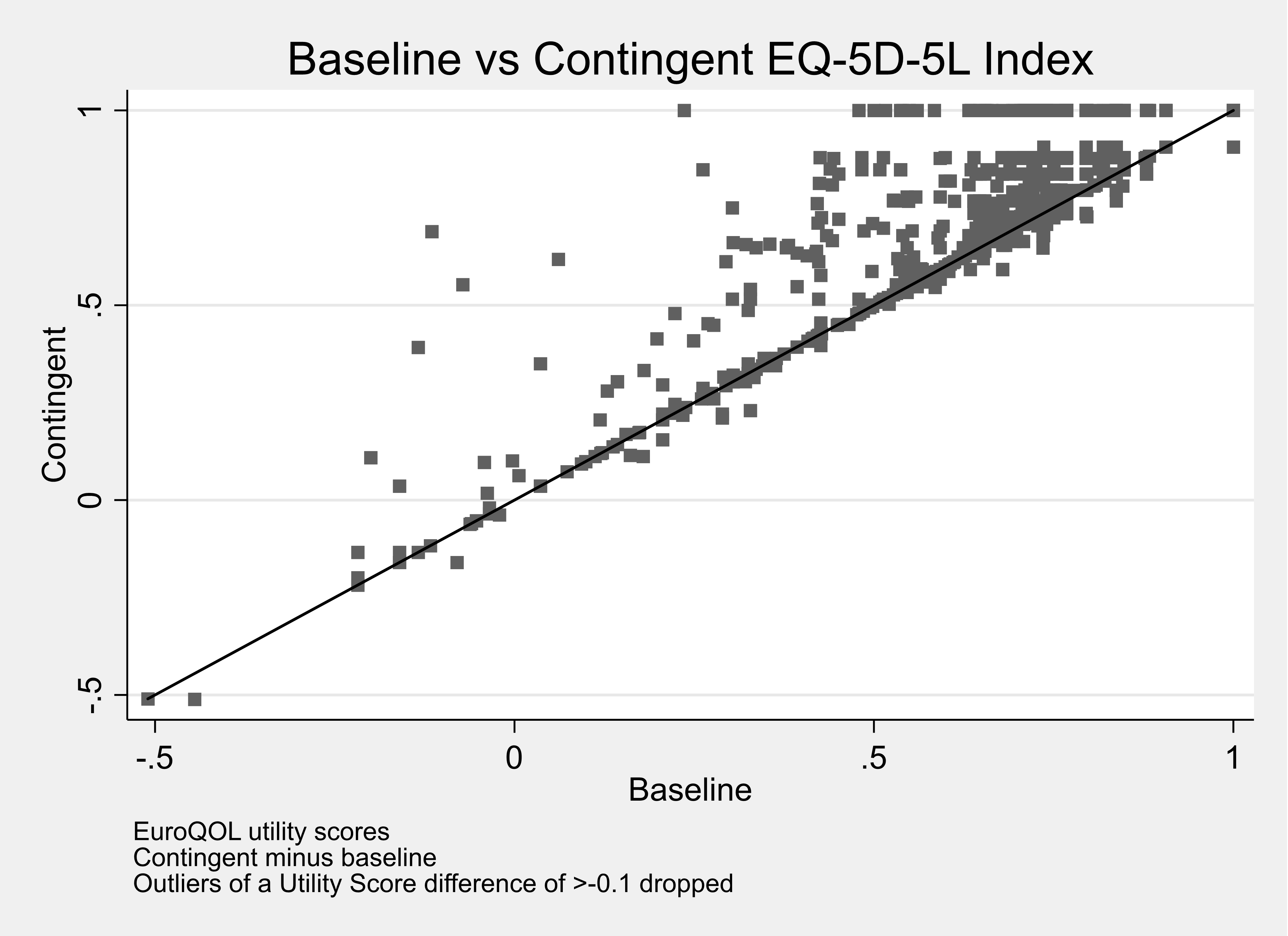 Annex J Figure 2