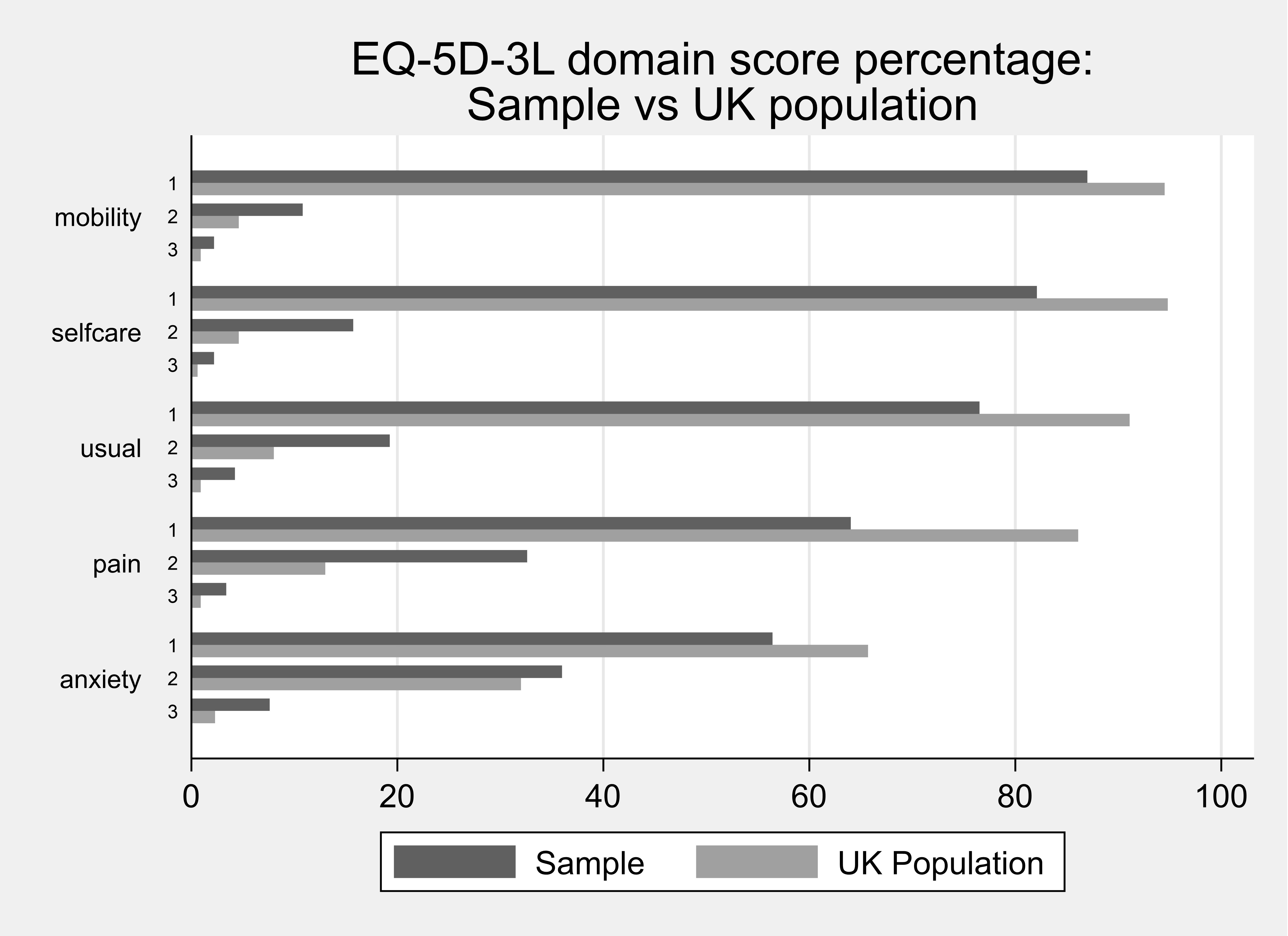 Annex J Figure 4