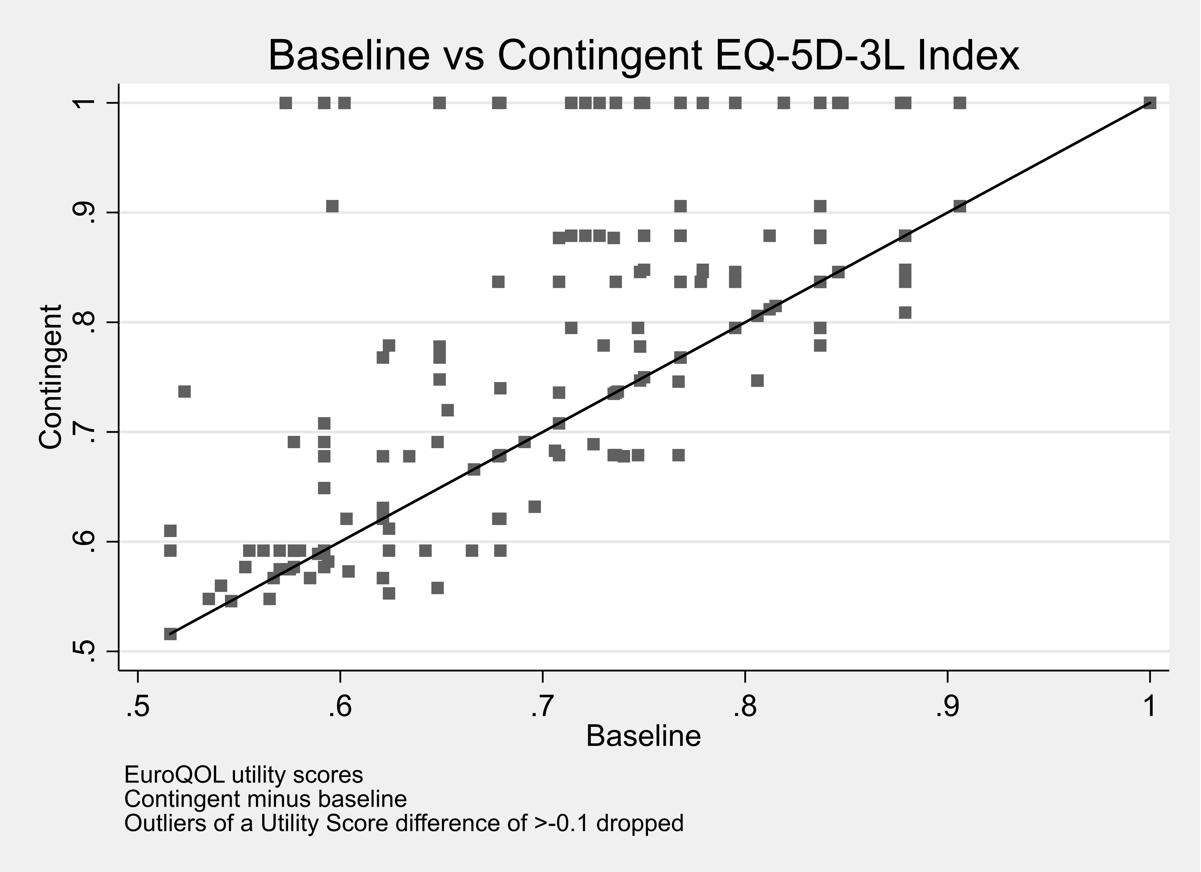 Annex J Figure 5