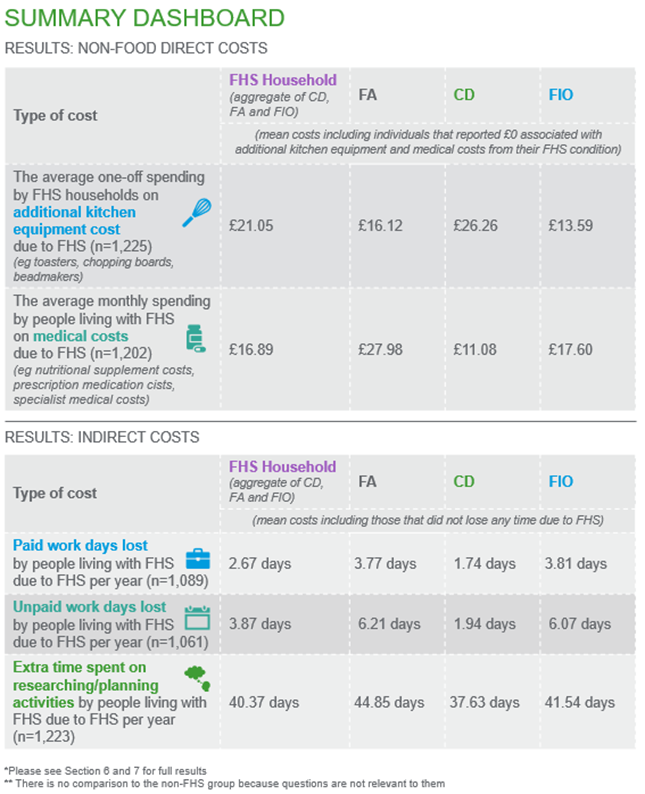 Direct and indirect financial costs