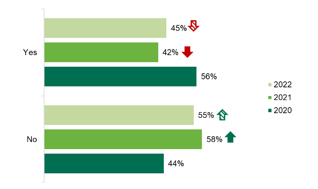 A graphic showing the use of the traffic light label when food shopping