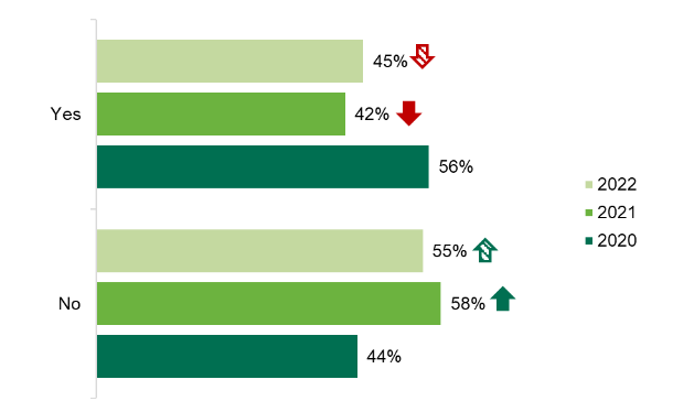 A graphic showing the use of the traffic light label when food shopping	 