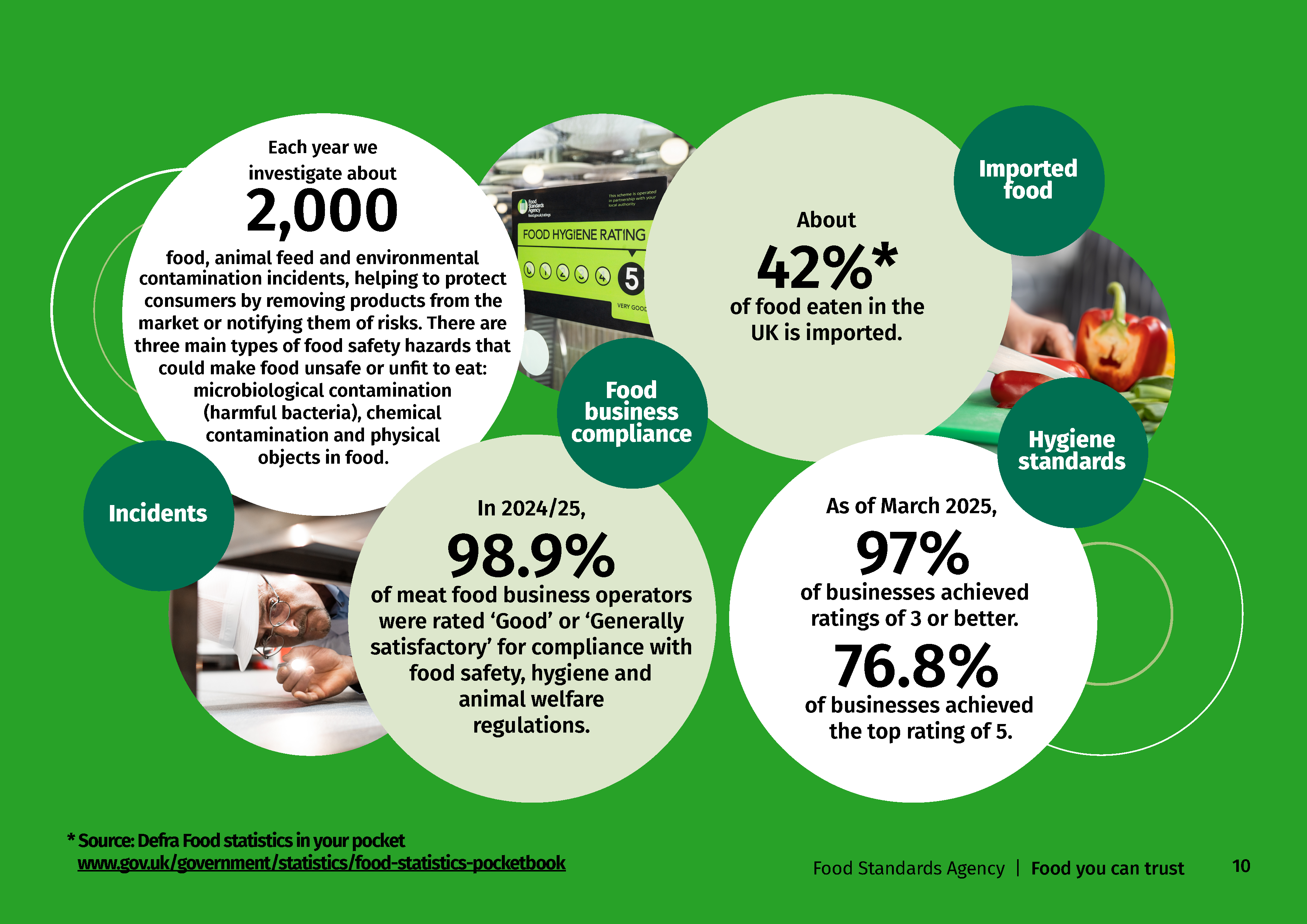 infographic
