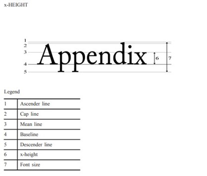 An image to show the measurements to take when measuring the height of the font. They include the ascender line, the cap line, the mean line, the baseline, the descender line, the x-height, and the font size.
