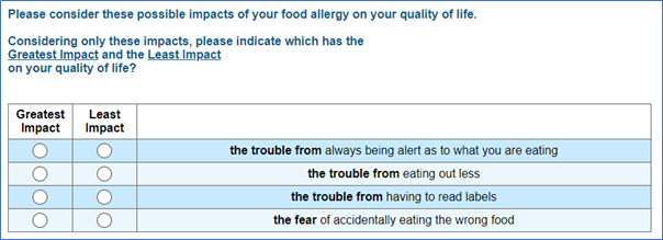 Example questions for food allergy set