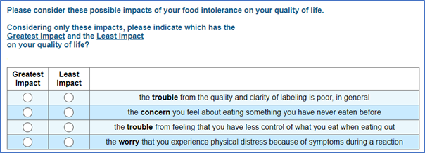 Example questions of food tolerance set