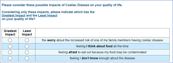 Example questions for coeliac disease set