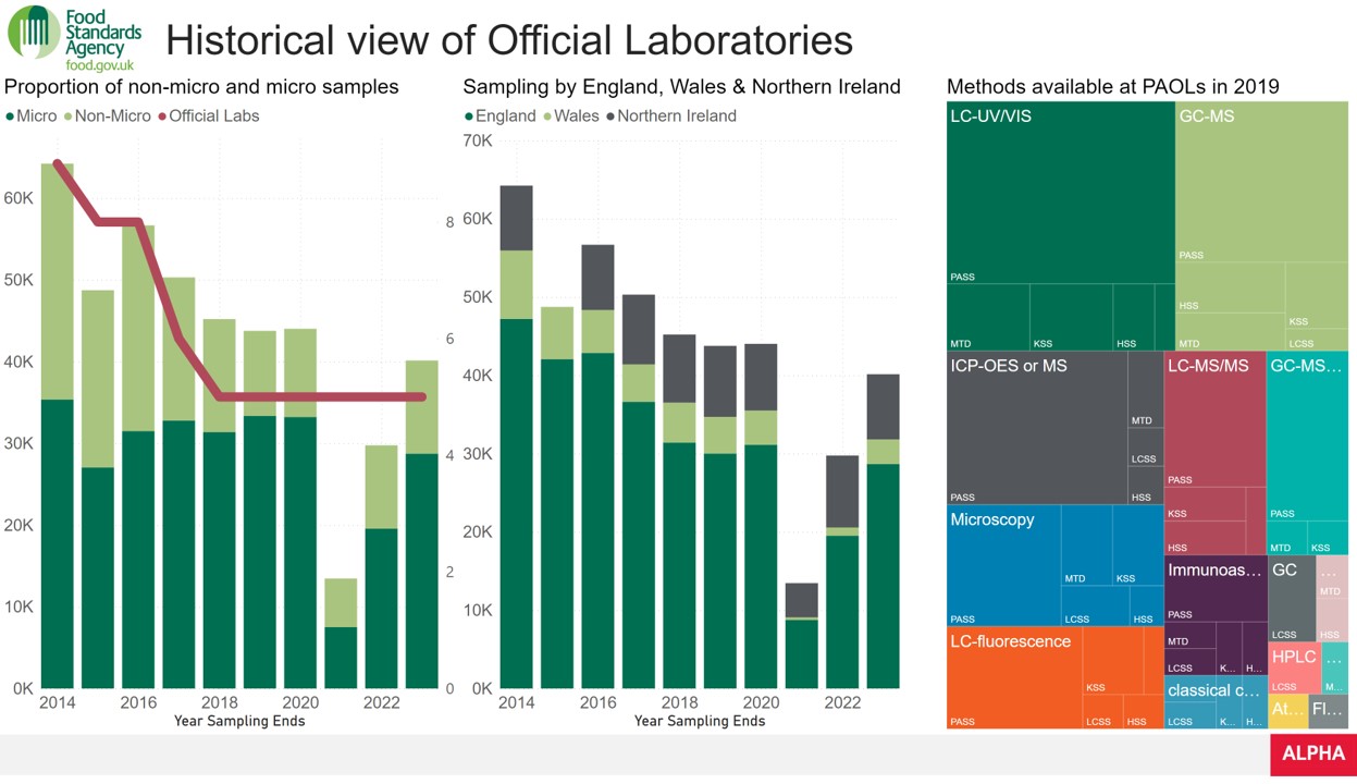 Annex 2: Capability and number of Public Analyst Laboratories.