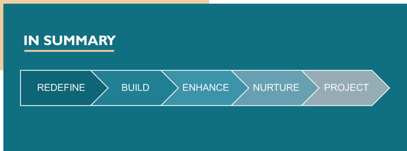 recommendation summary for NFCU