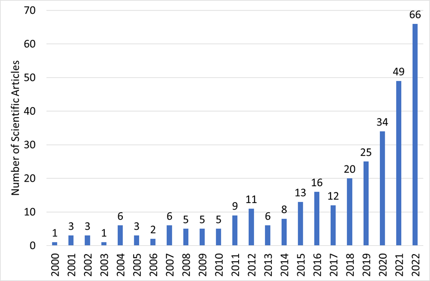 Graph showing the evolution of the academic literature on 3D food printing 49 scientific articles published in 2021 and 66 in 2022. 