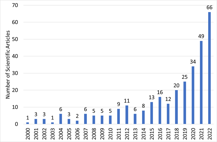 Graph showing the evolution of the academic literature on 3D food printing 49 scientific articles published in 2021 and 66 in 2022.
