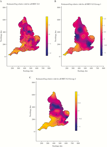 Bat chart of estimated log relative risk for all hepatitis E virus (HEV) genotype 3 (G3) infections (A), HEV G3 group 1 infections (B), and HEV G3 group 2 infections 