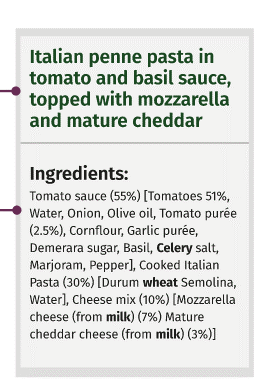  Food label for Italian penne pasta in tomato and basil sauce, topped with mozzarella and mature cheddar along with the full ingredients list with allergens highlighted in bold.