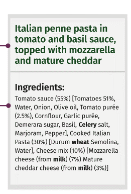 Label bwyd ar gyfer pasta penne Eidalaidd mewn saws tomato a basil, gyda mozzarella a cheddar aeddfed ar ei ben ynghyd â’r rhestr gynhwysion lawn gydag alergenau wedi’u hamlygu mewn print trwm.