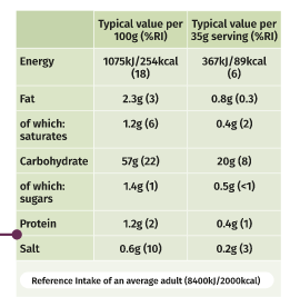 Example of a nutrition label, often referred to as mandatory back of pack nutrition information.