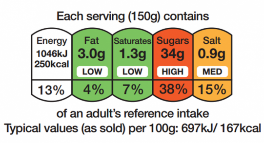 Traffic light label found on some foods